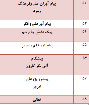 مراکز مجاز اعزام دانشجو اعلام شد + فهرست مراکز