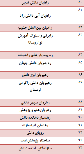 مراکز مجاز اعزام دانشجو اعلام شد + فهرست مراکز